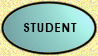 Button linking to student information
