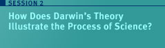 Link: Session 2  How does Darwin's theory illustrate the process of science?