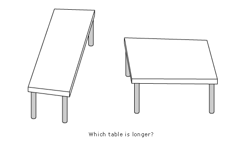 Image of two tables, apparently equal in length.