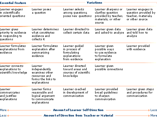 Continuum Chart: See link to text version below in source credit.